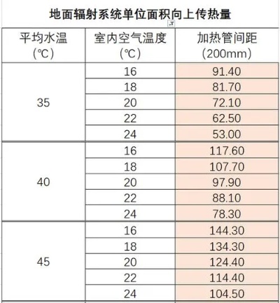 地热没平米地热管含量 地热管每平米装多少水