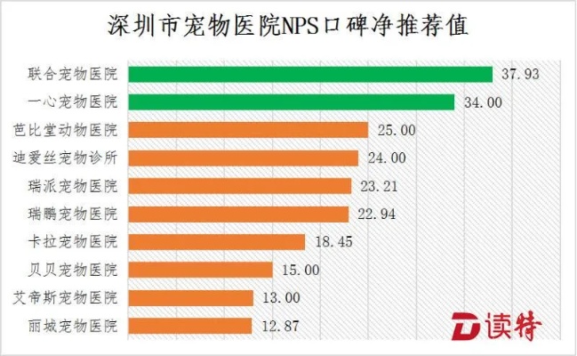 深圳五环宠物医院怎么样 深圳连锁宠物医院有哪些