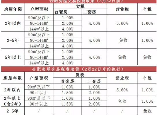 房本契税反钱多久 买完房子契税返钱啥时返