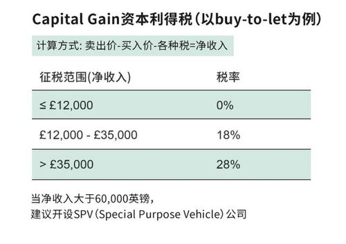 买房哪些是税收 买房涉及的税种