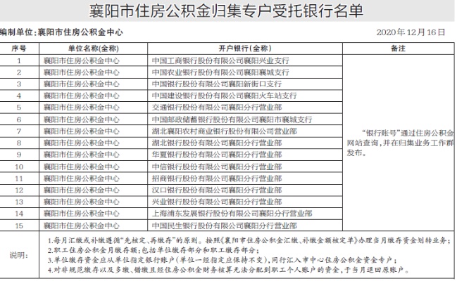 襄阳办理铁路公积金须多久 铁路公积金审批流程