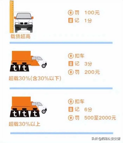 高速超速后多久后能查到 高速超速后多久能查出来