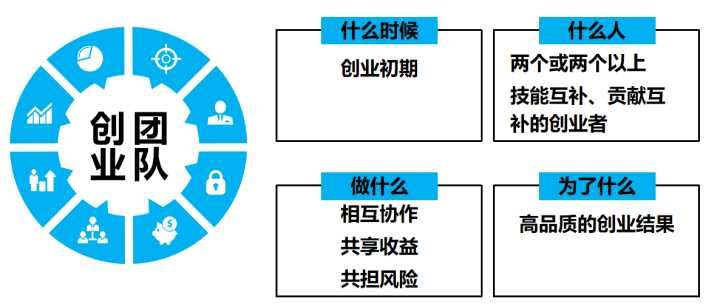 如何带领家人创业 创业期间如何带团队