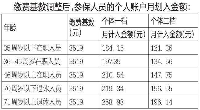 社保欠费多久自动停 社保欠费多久算中断