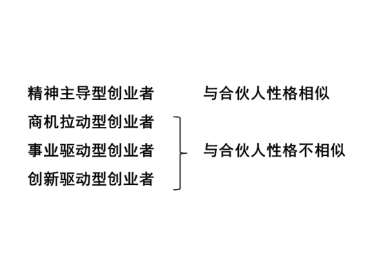 如何塑造创业人设 如何塑造创始人