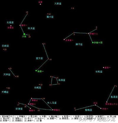 夏季哪个星座最亮 夏季最明亮的星座