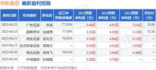 园艺上市公司 园艺上市公司龙头股票