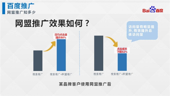 搜索广告展现原理图 搜索广告有哪些