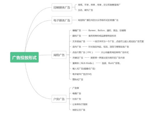 搜索广告展现原理图 搜索广告有哪些