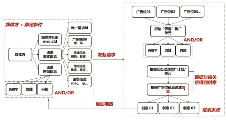 搜索广告展现原理图 搜索广告有哪些