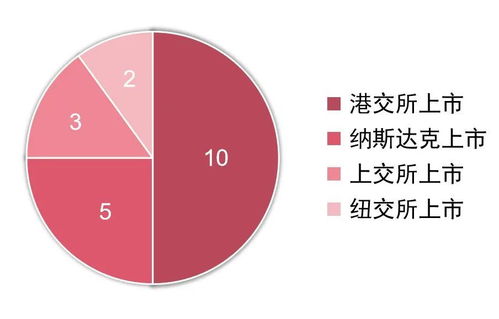 如何判断创业利弊 如何识别创业中的潜在风险?