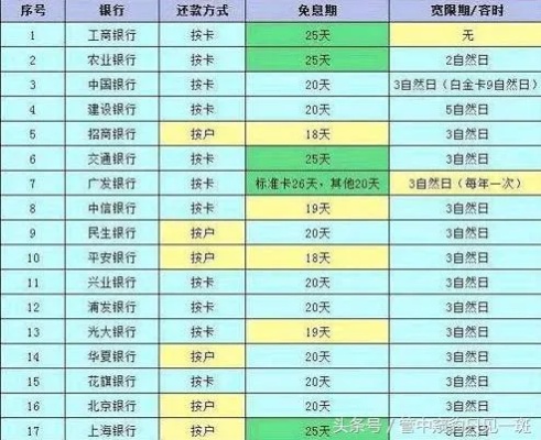 捷信邮政代扣还款多久能到账 捷信代扣的银行卡可以去银行取消吗