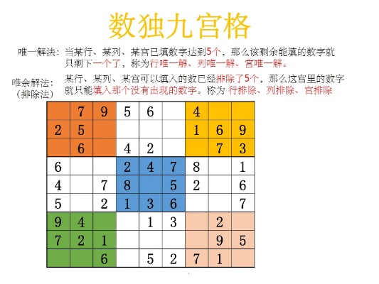 数独9宫格方法口诀初级 数独9宫格技巧视频教程