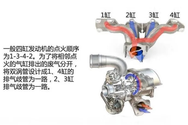 2.0增压发动机 增压发动机缺点