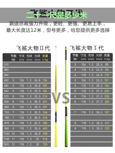 鱼竿24尺 鱼竿廿四尺是多少米