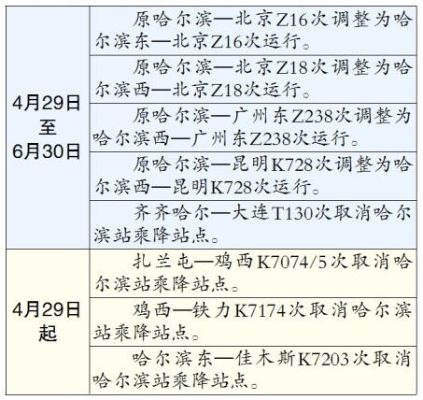 宝清至哈尔滨火车为什么停运了 宝清通往哈尔滨的火车停运了吗