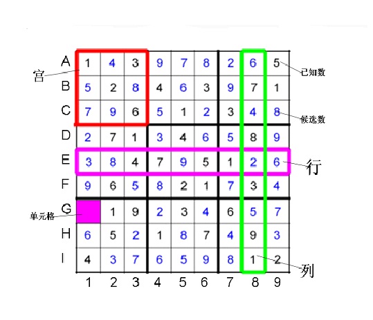 数独题目方法 数独题怎么讲