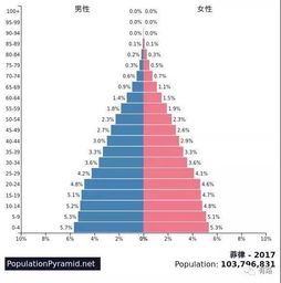 菲律宾买房要哪些条件 在菲律宾买房子需要多少钱