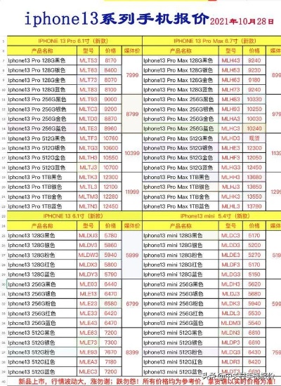 三九苹果手机怎么样 三九手机苹果网价格表