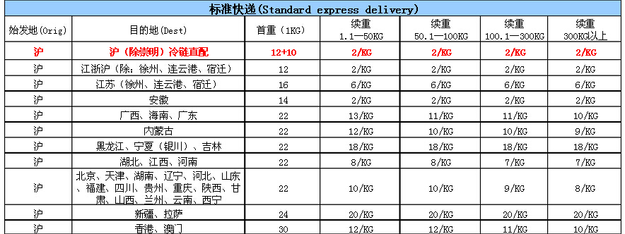 顺丰快递多少钱一斤价格表（顺丰快递价格及收费标准）