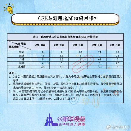 外语水平分几个等级（中国英语能力等级量表）