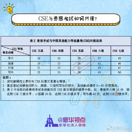 外语水平分几个等级（中国英语能力等级量表）